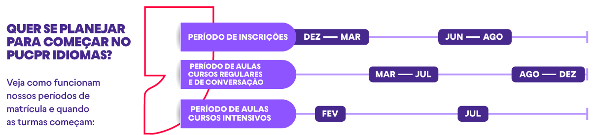 Infográfico